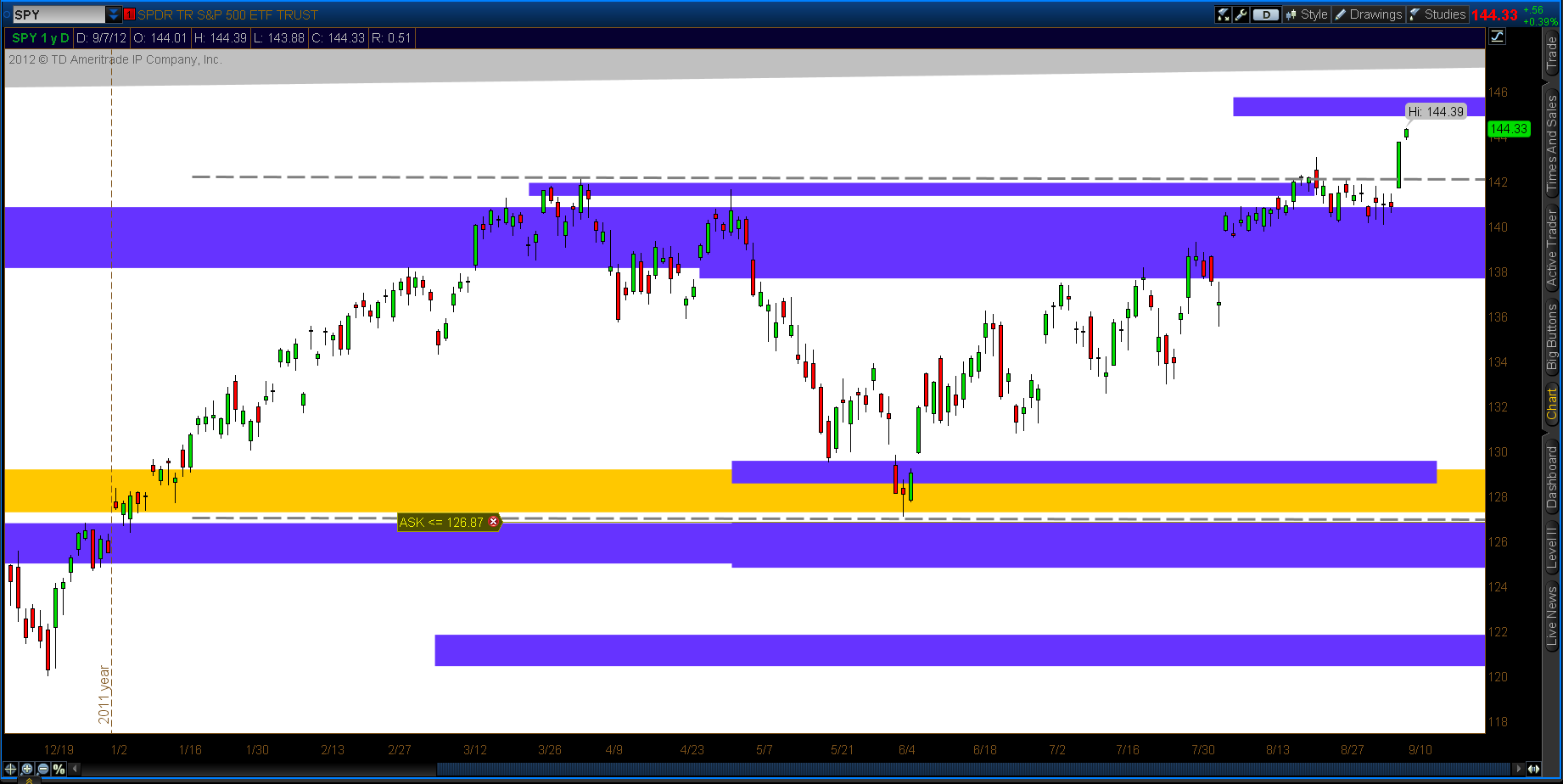 TS101 Monitoreando 09-09-12