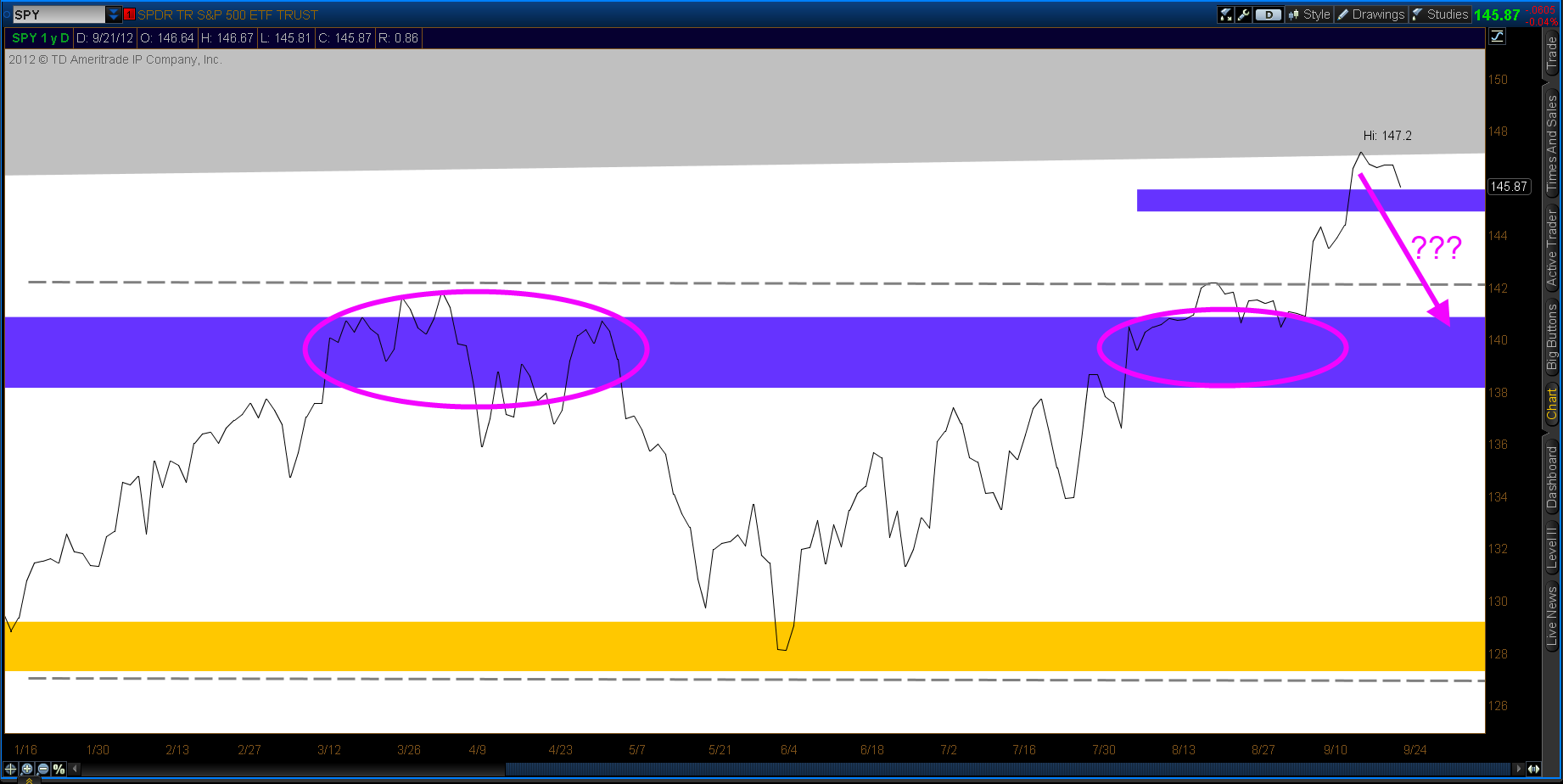 TS101 Monitoreando 09-23-12