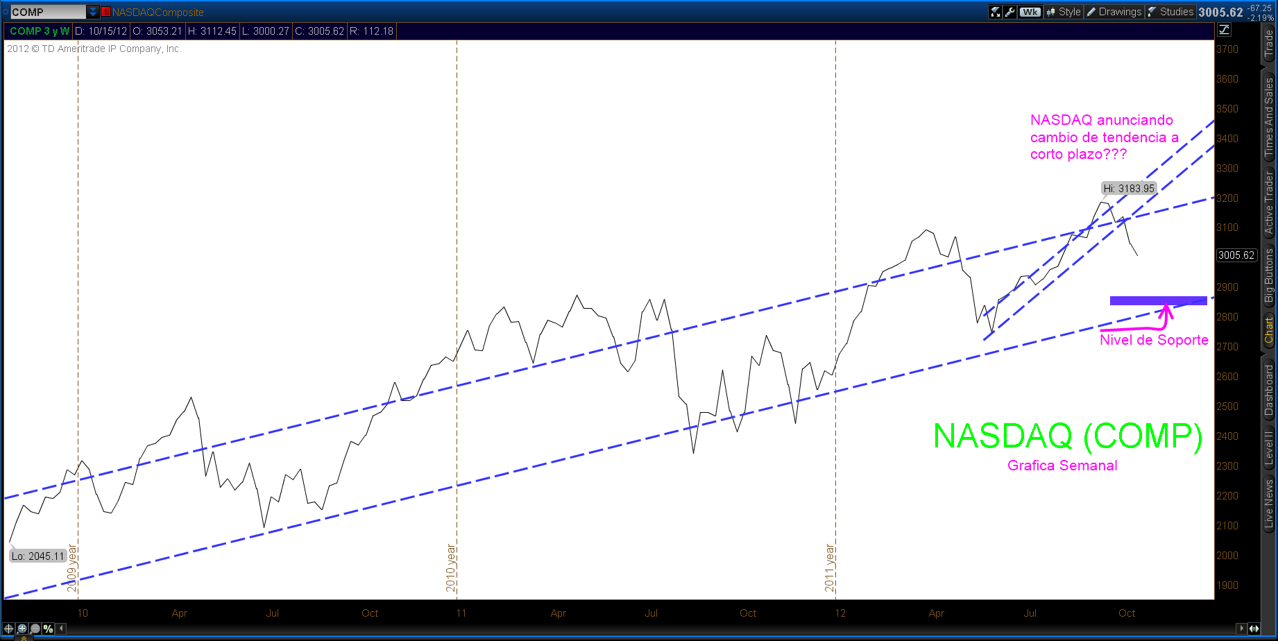 TS101 Monitoreando 10-21-12