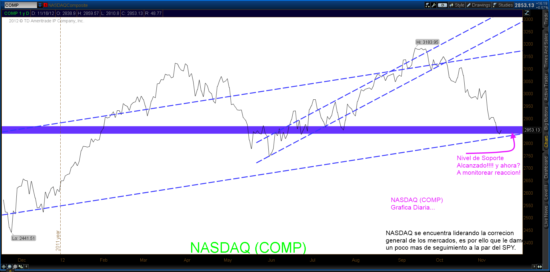 TS101 Monitoreando 11-18-12