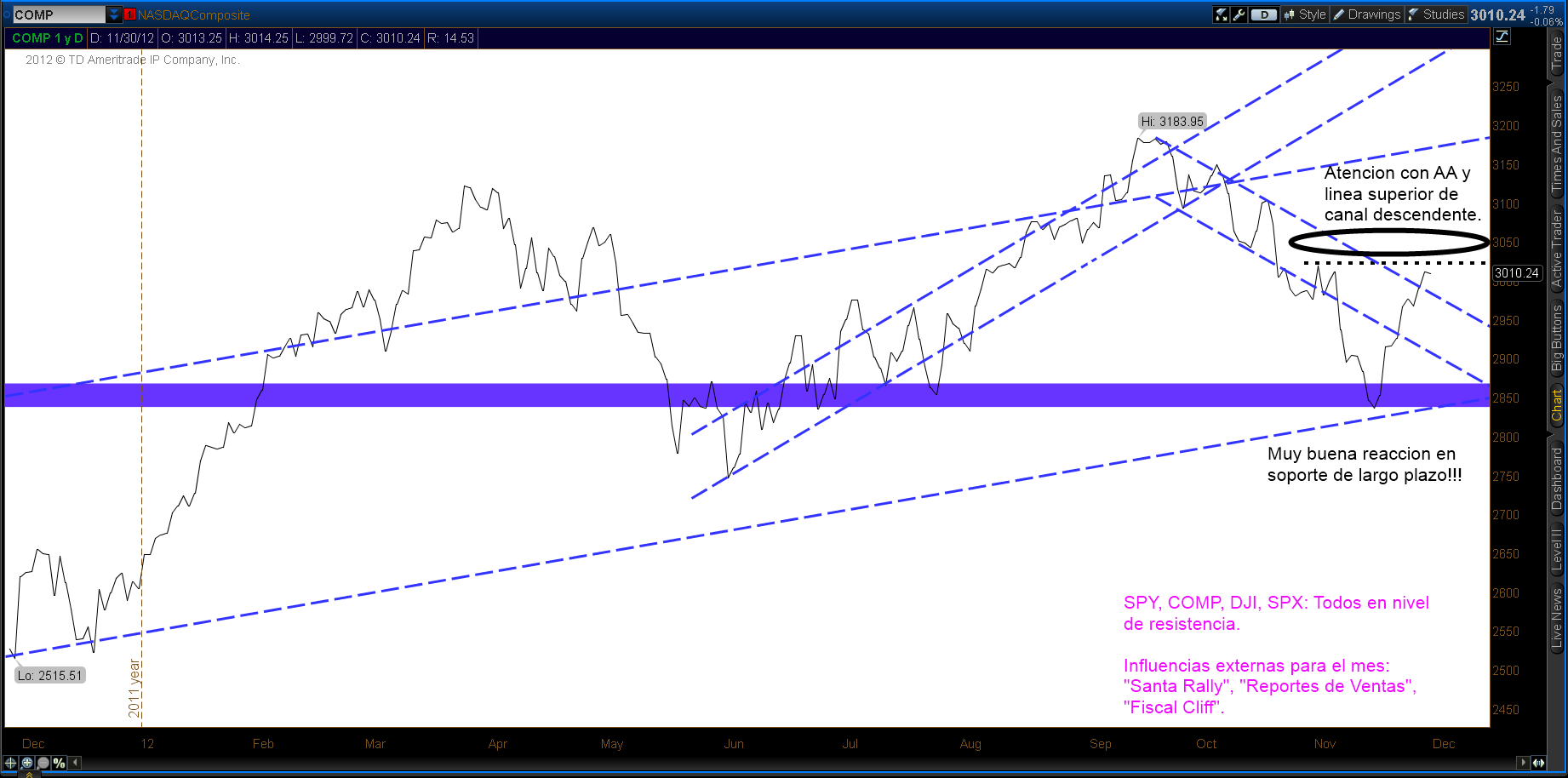 TS101 Monitoreando 12-02-12