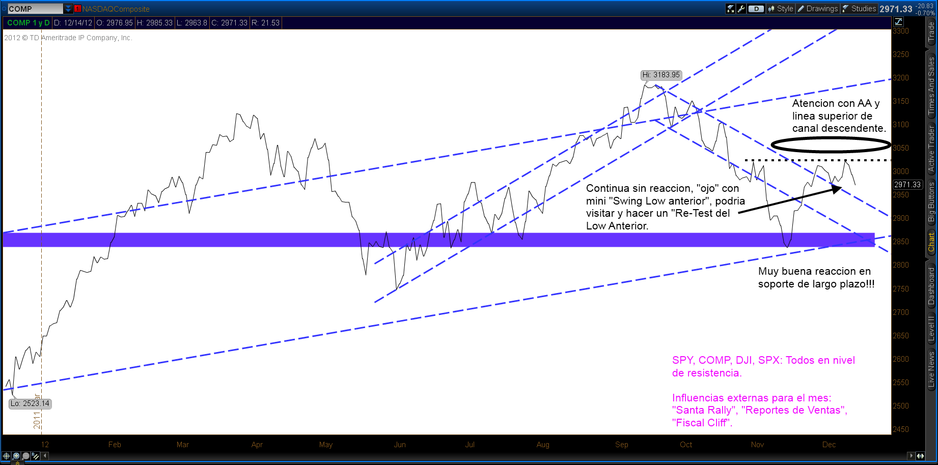 TS101 Monitoreando 12-16-12