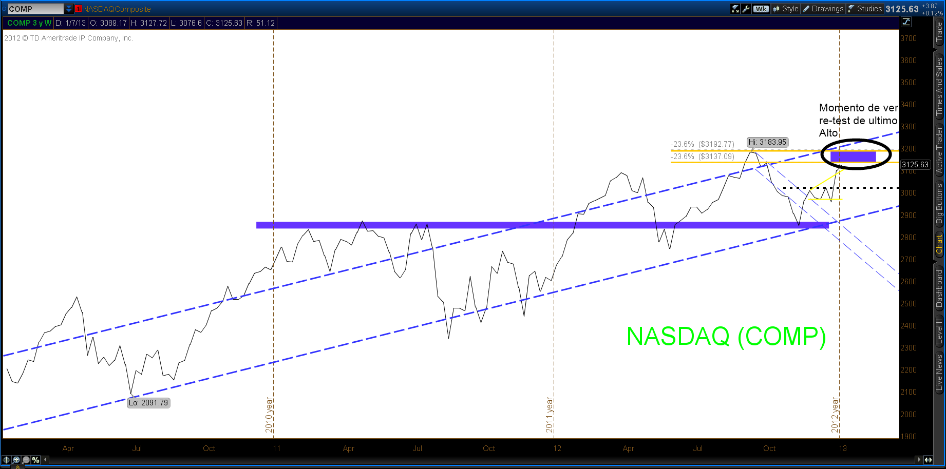 TS101 Monitoreando 01-13-13
