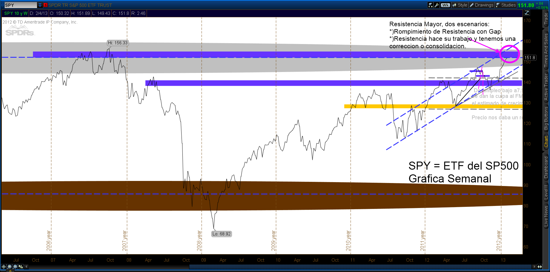TS101 Monitoreando 02-10-13