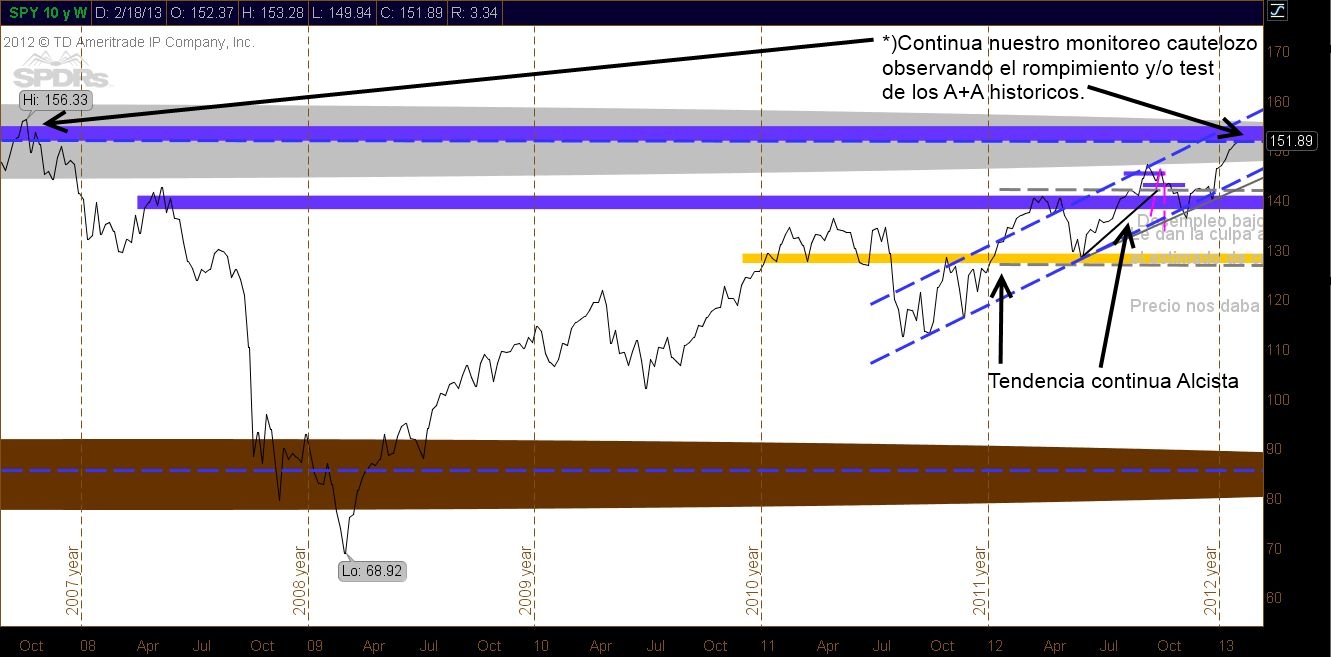 TS101 Monitoreando 02-24-13