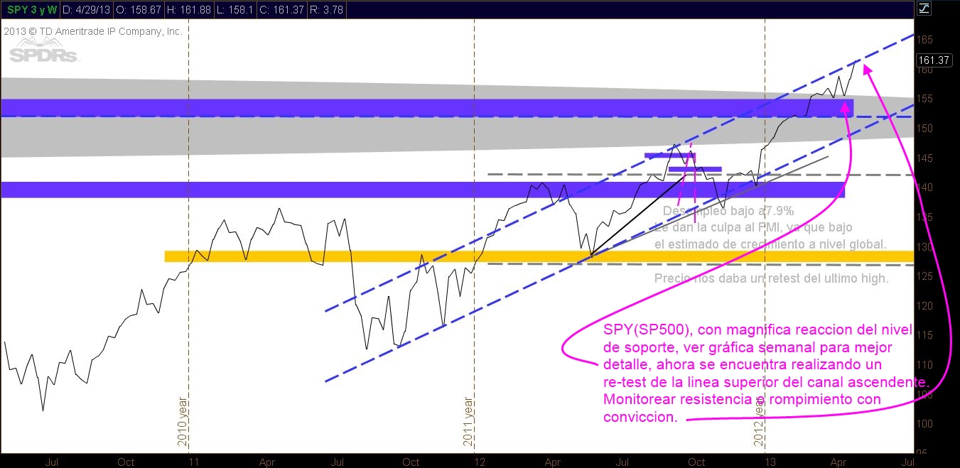 TS101 Monitoreando 05-05-13