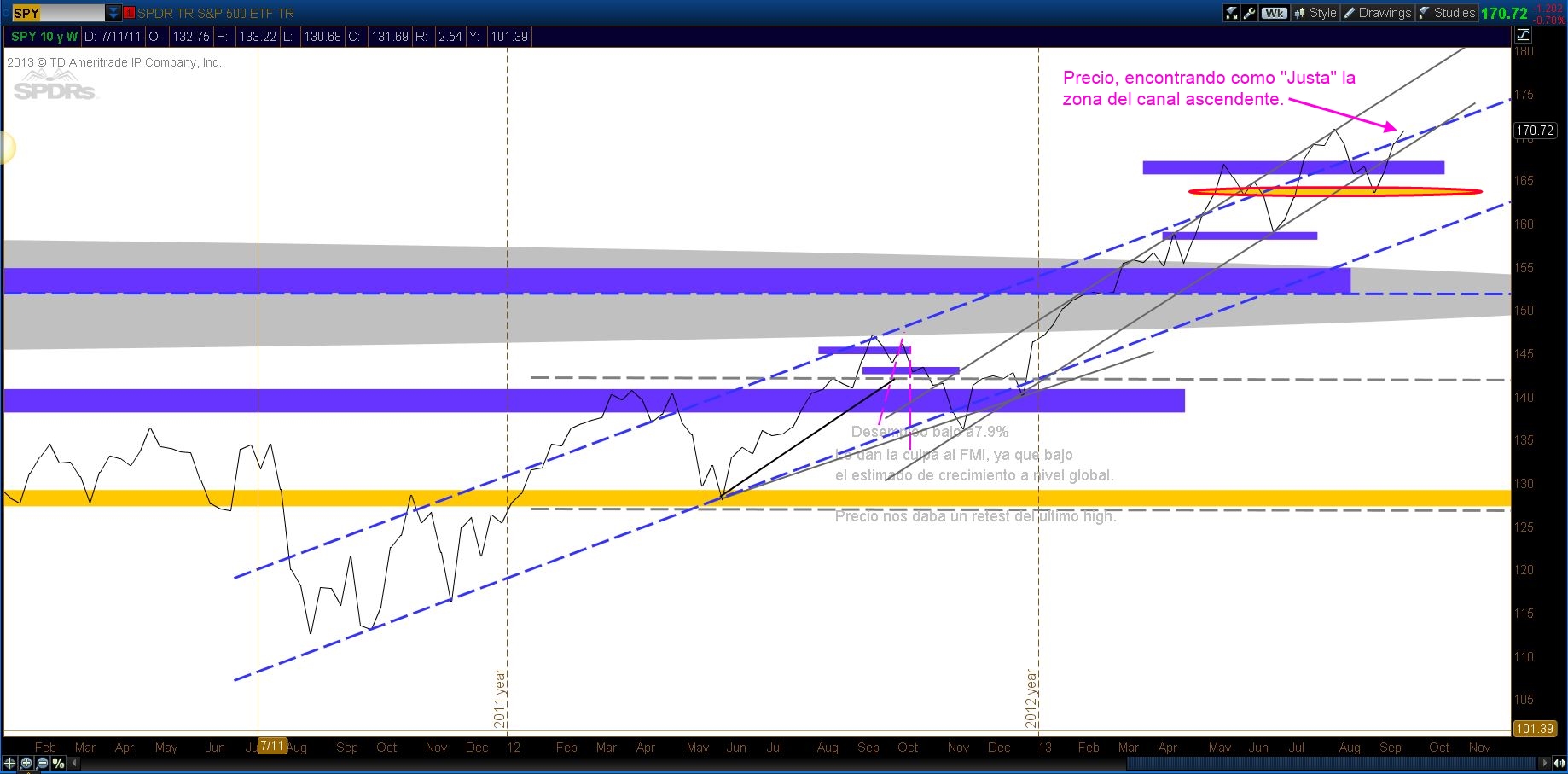 TS101 Monitoreando 09-22-13