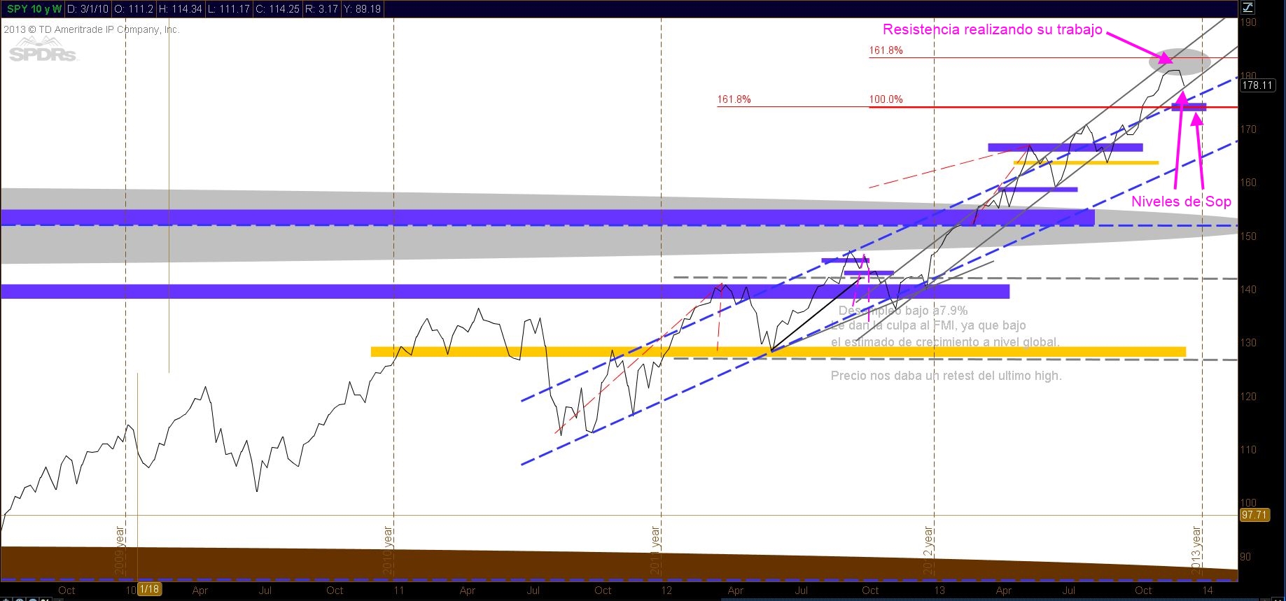 TS101 Monitoreando 12-15-13