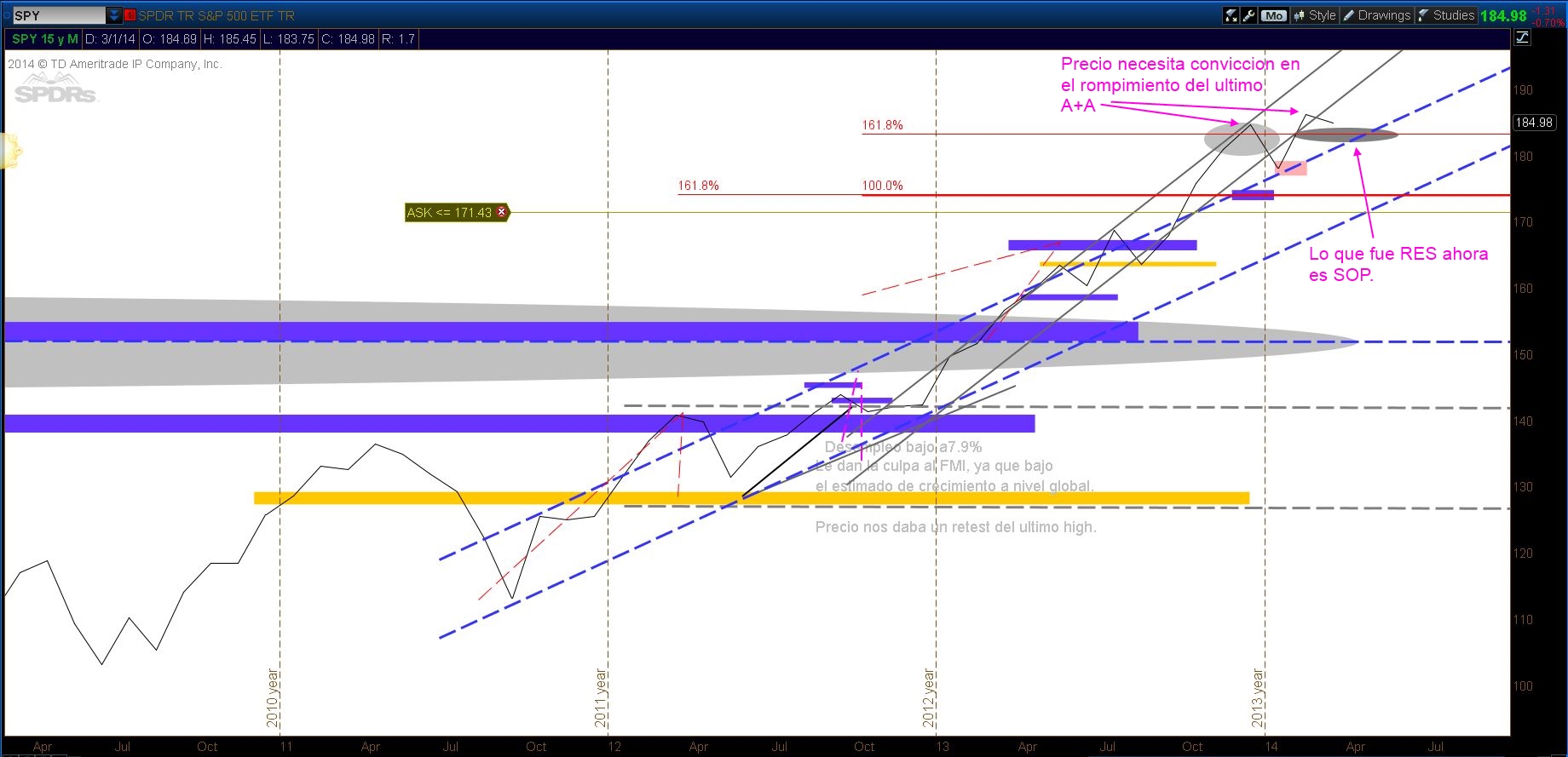 TS101 Monitoreando 02-23-14