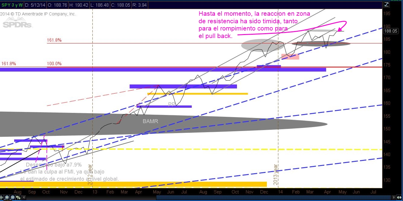 TS101 Monitoreando 05-18-14