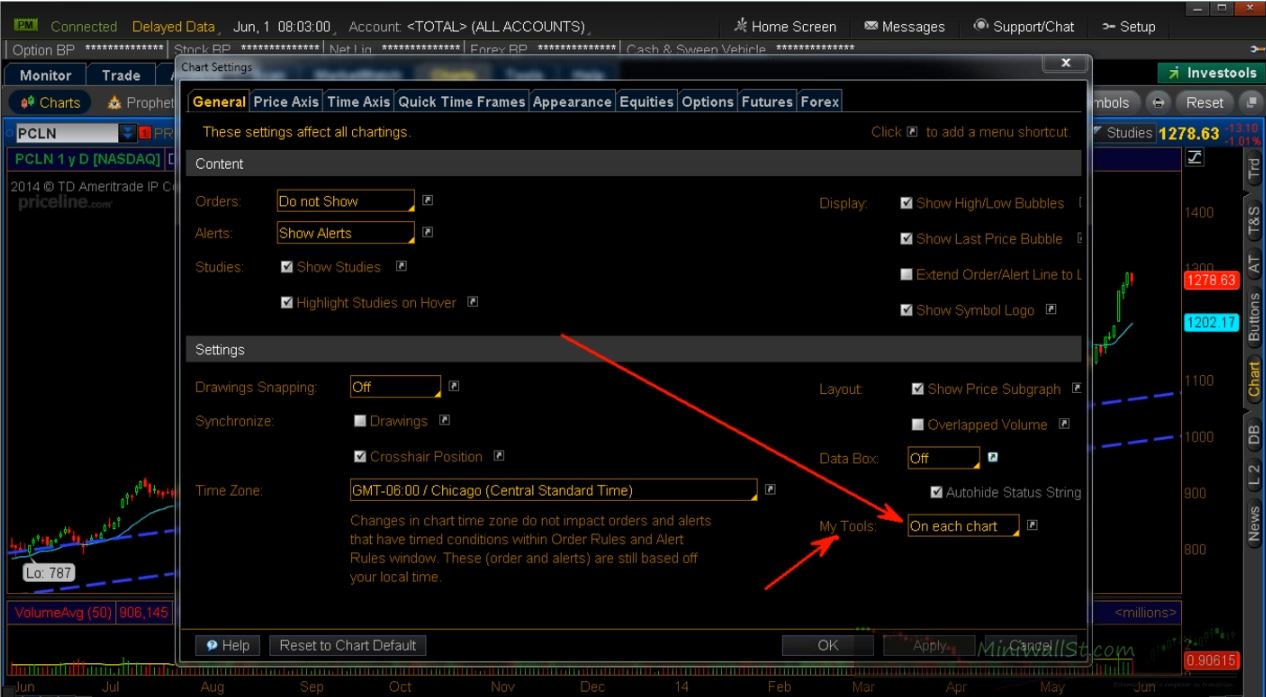 My Tools en ThinkorSwim