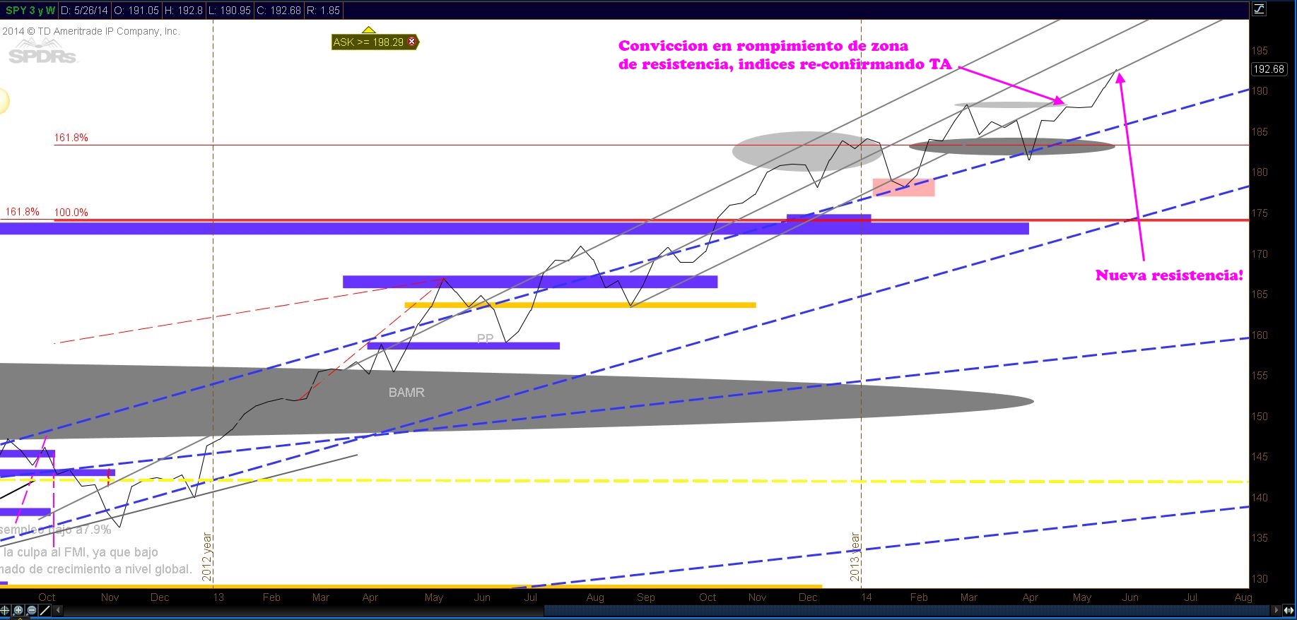 TS101 Monitoreando 06-01-14