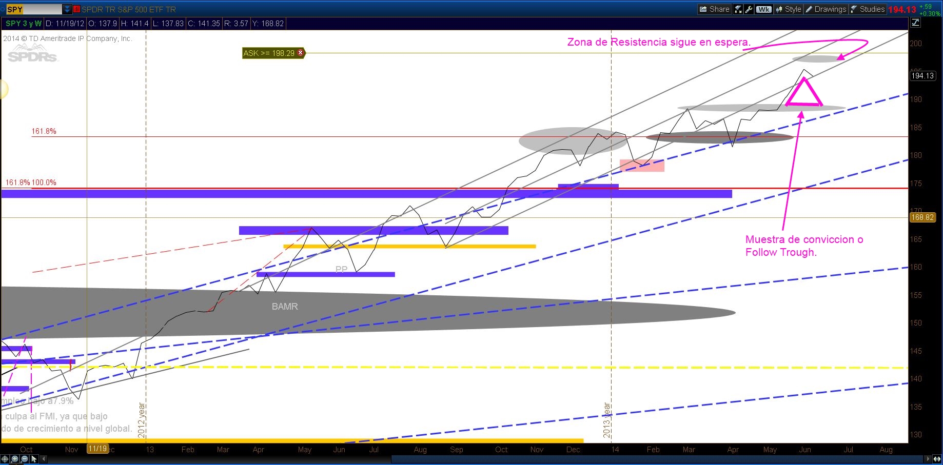 TS101 Monitoreando 06-15-14