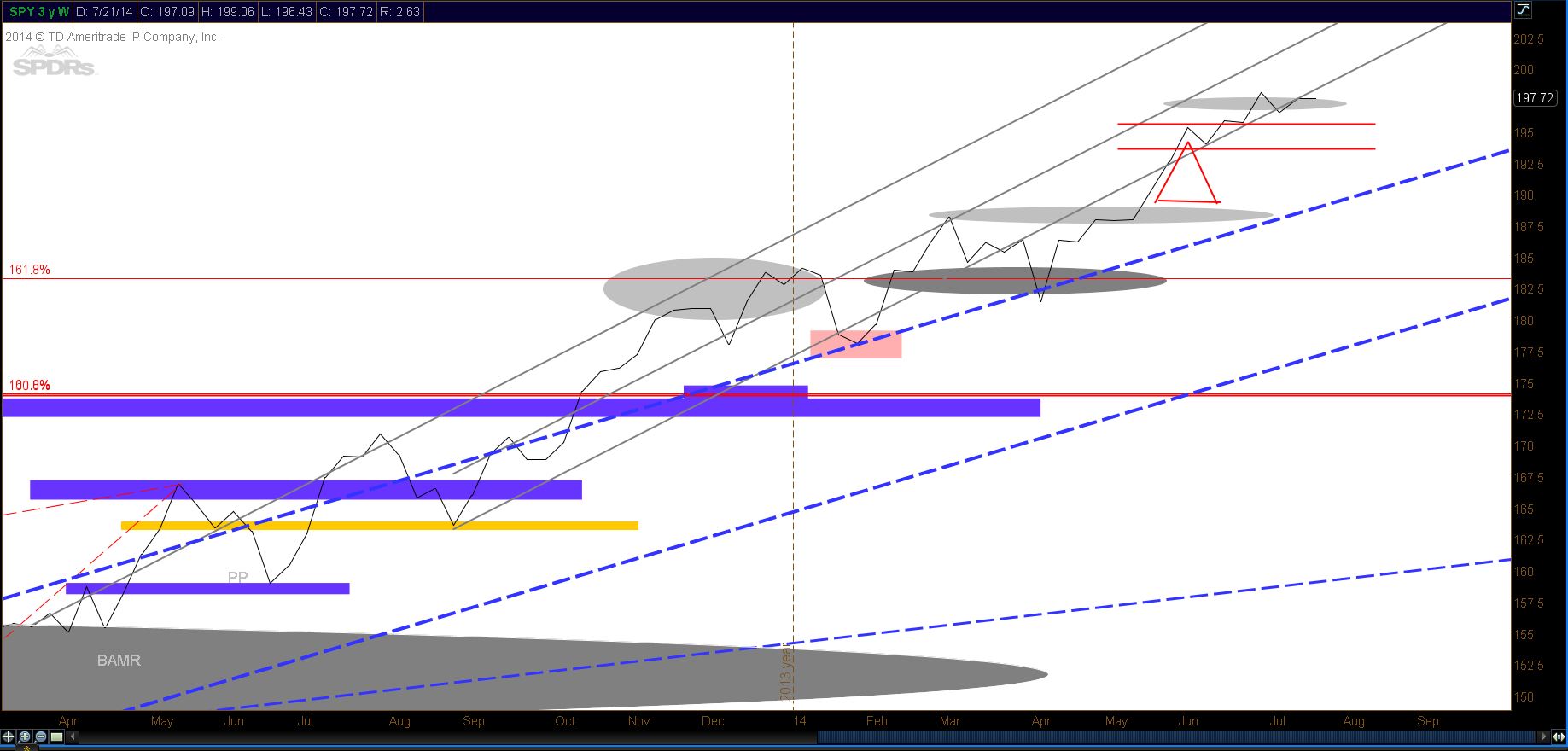 TS101 Monitoreando 07-27-14