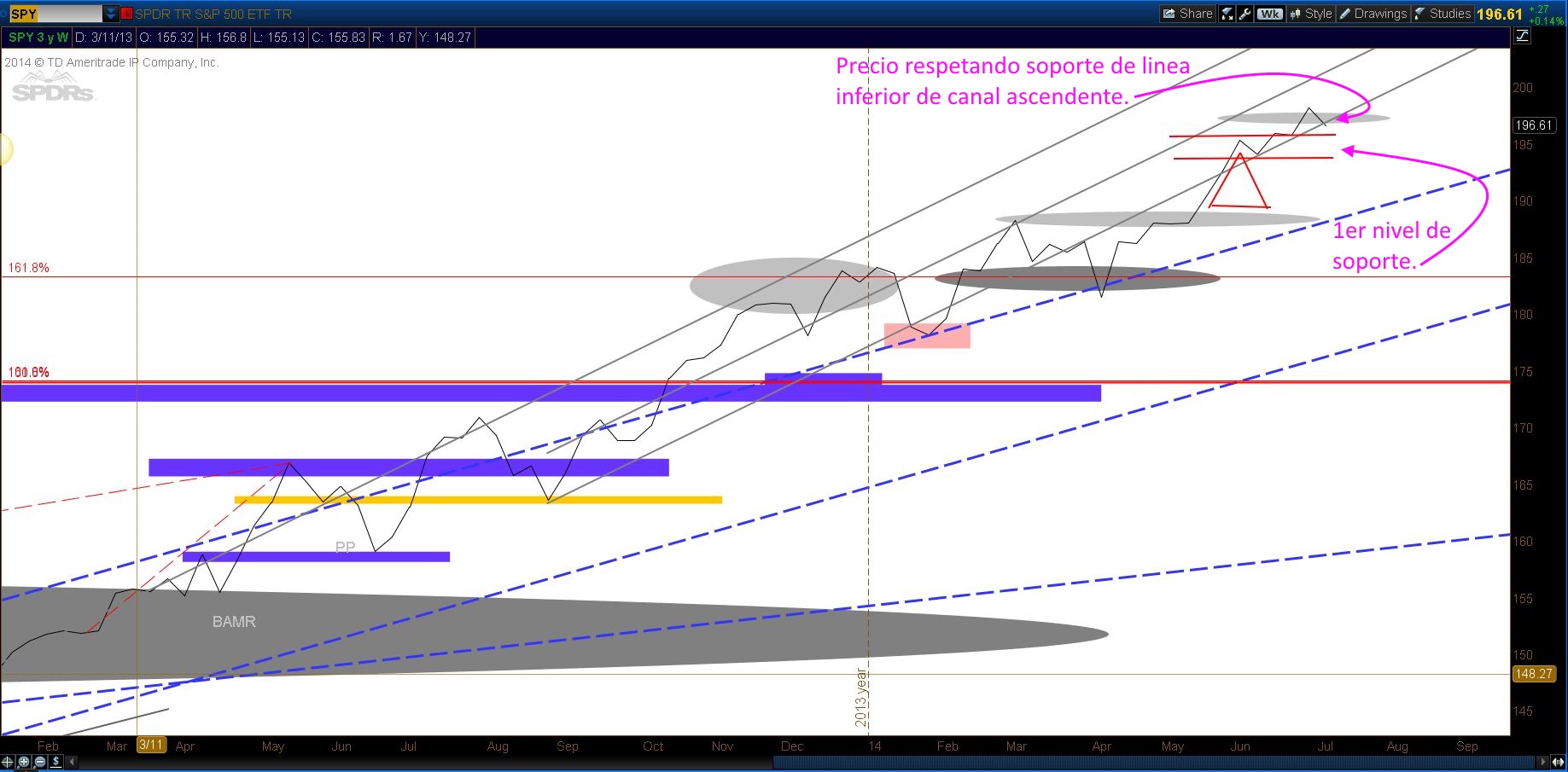 TS101 Monitoreando 07-13-14