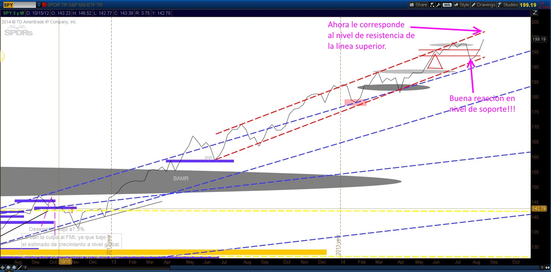 TS101 Monitoreando 08-24-14