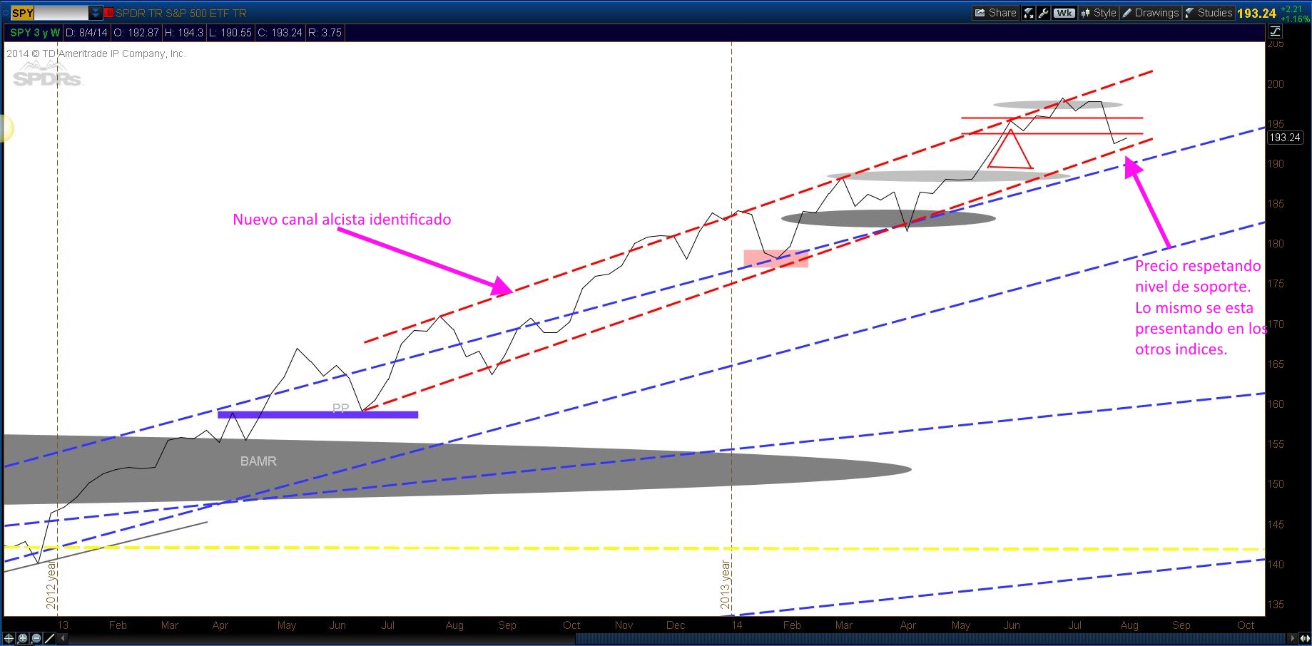 TS101 Monitoreando 08-10-14