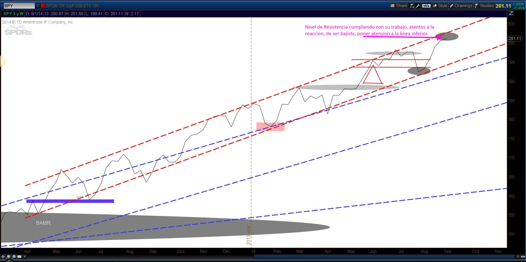 TS101 Monitoreando 09-07-14
