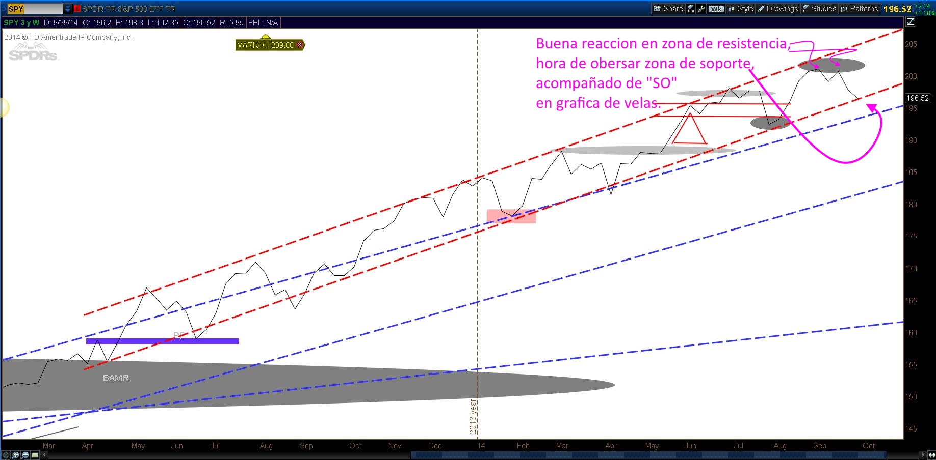 TS101 Monitoreando 10-05-14