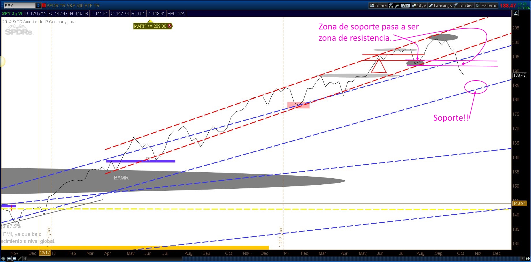 TS101 Monitoreando 10-19-14