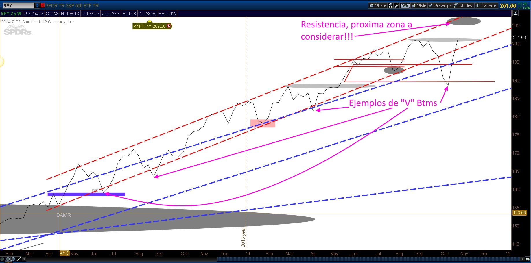 TS101 Monitoreando 11-02-14