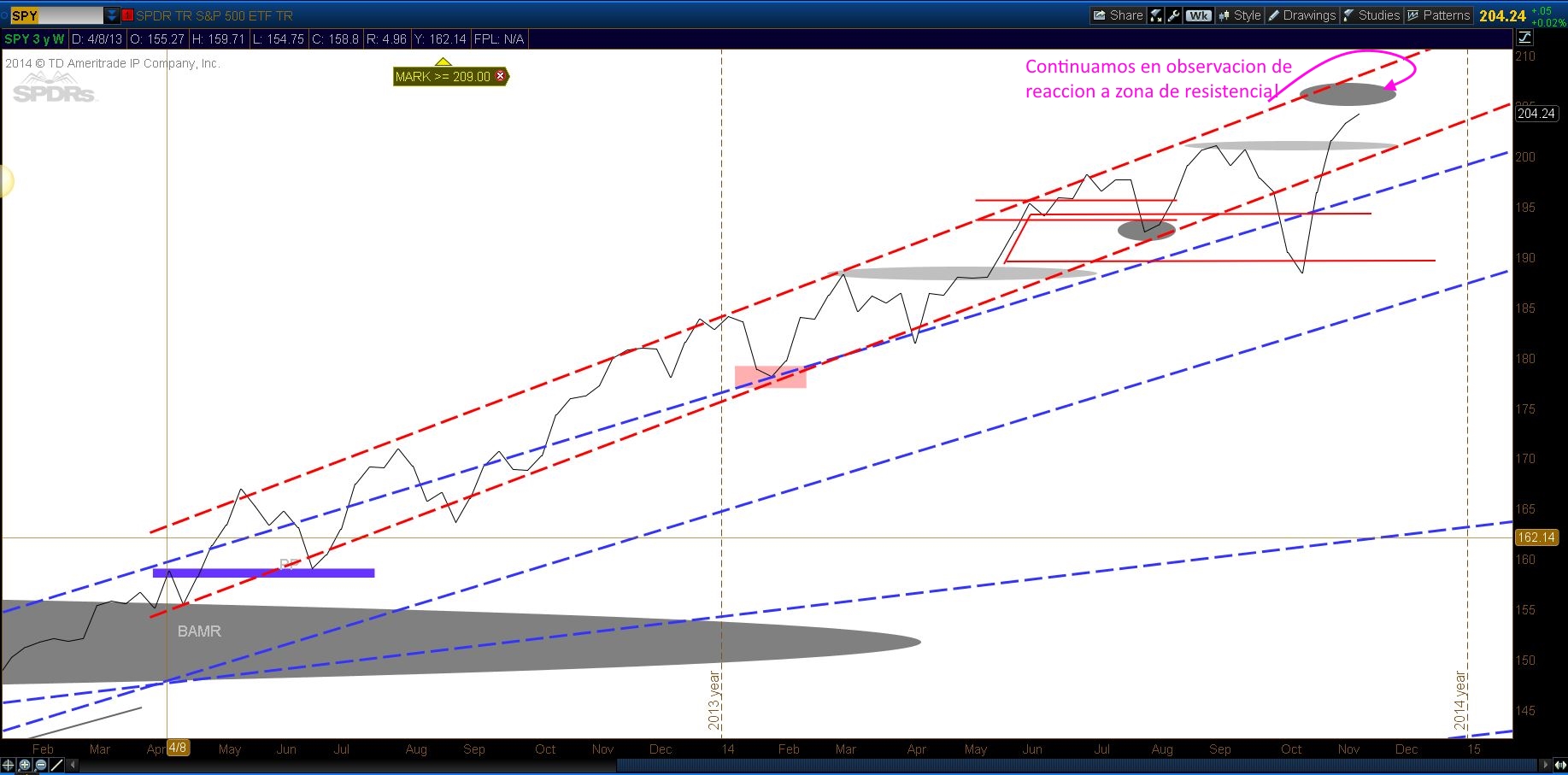 TS101 Monitoreando 11-16-14