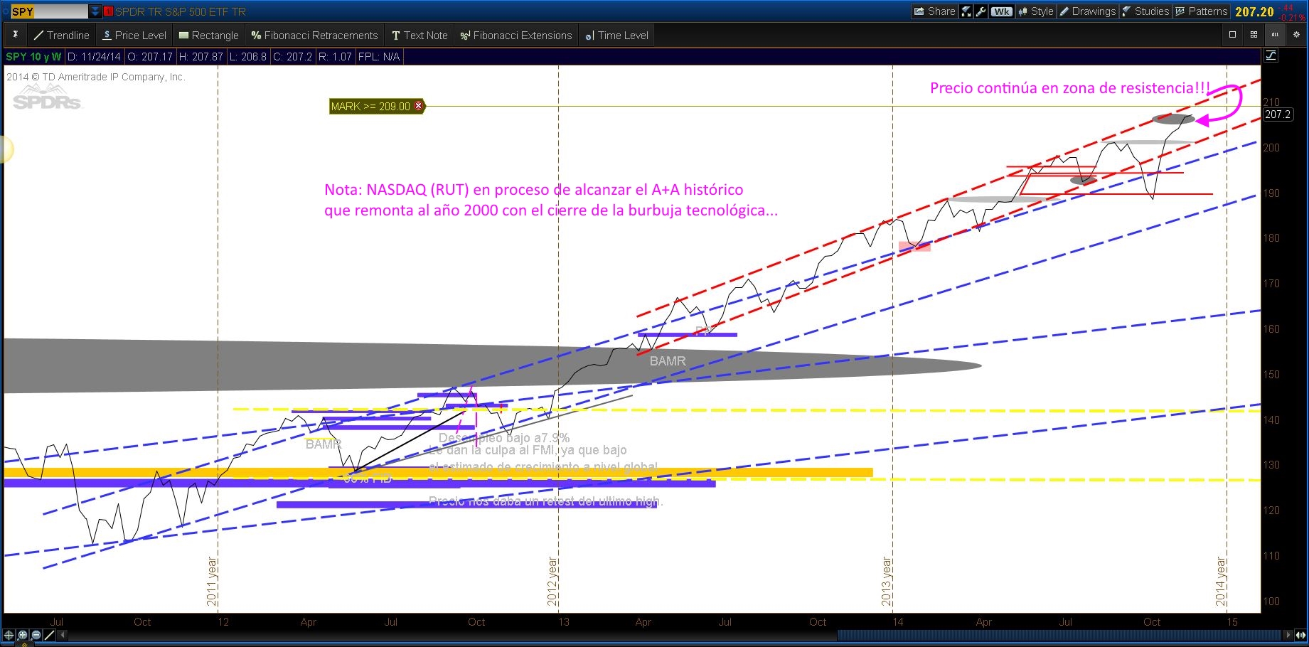 TS101 Monitoreando 11-30-14