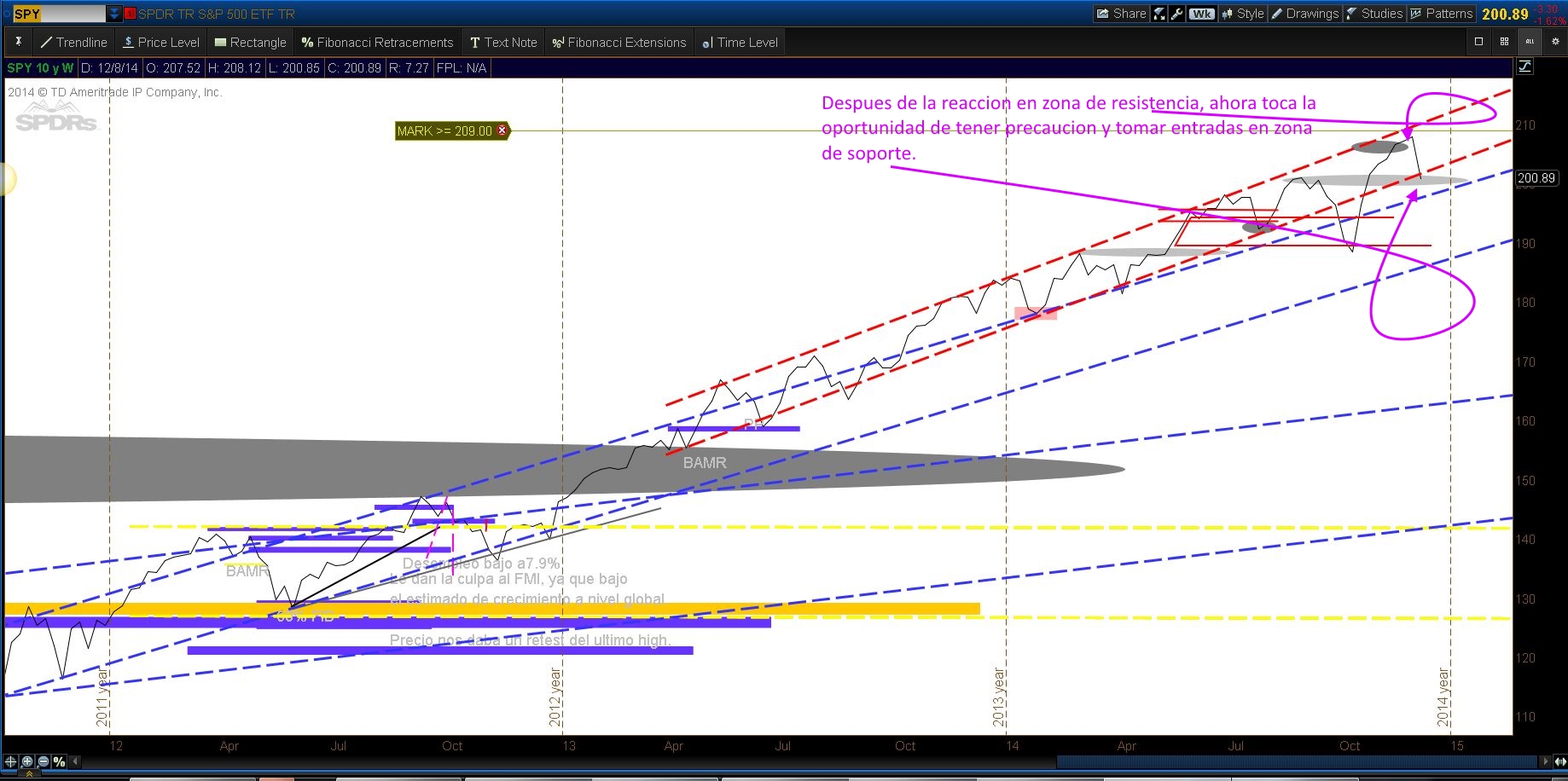 TS101 Monitoreando 12-14-14