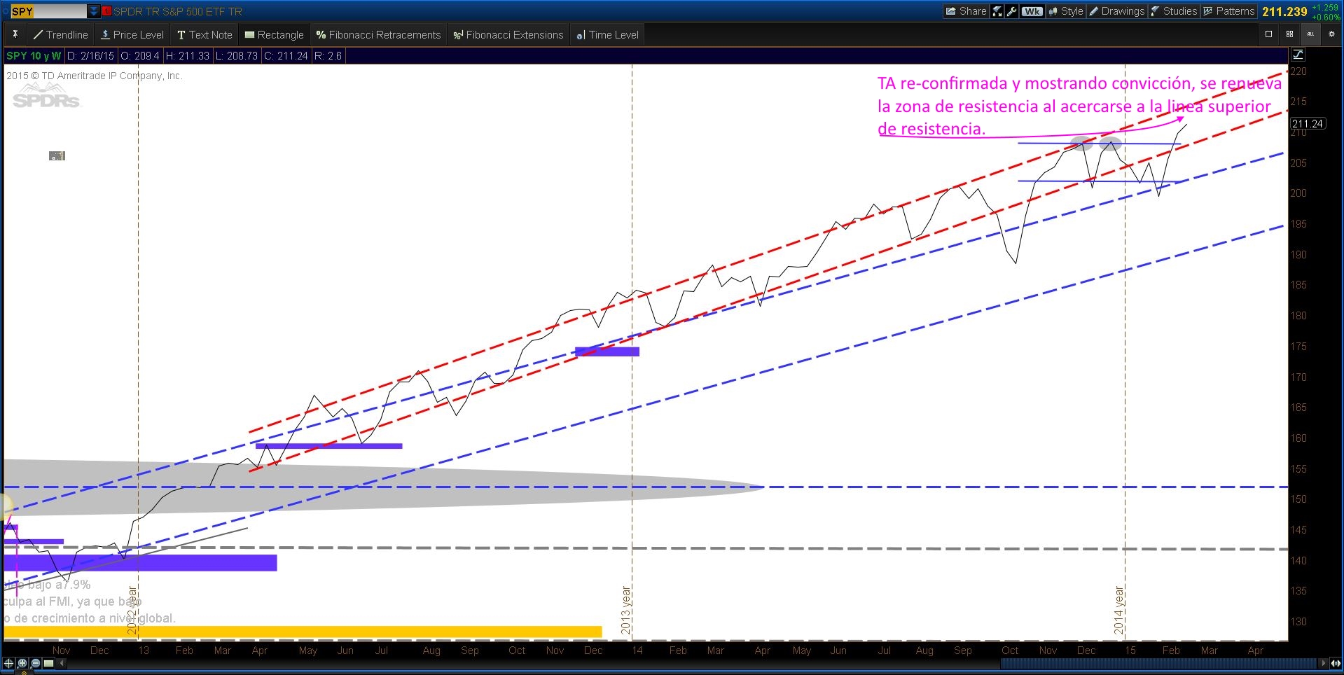 TS101 Monitoreando 02-22-15