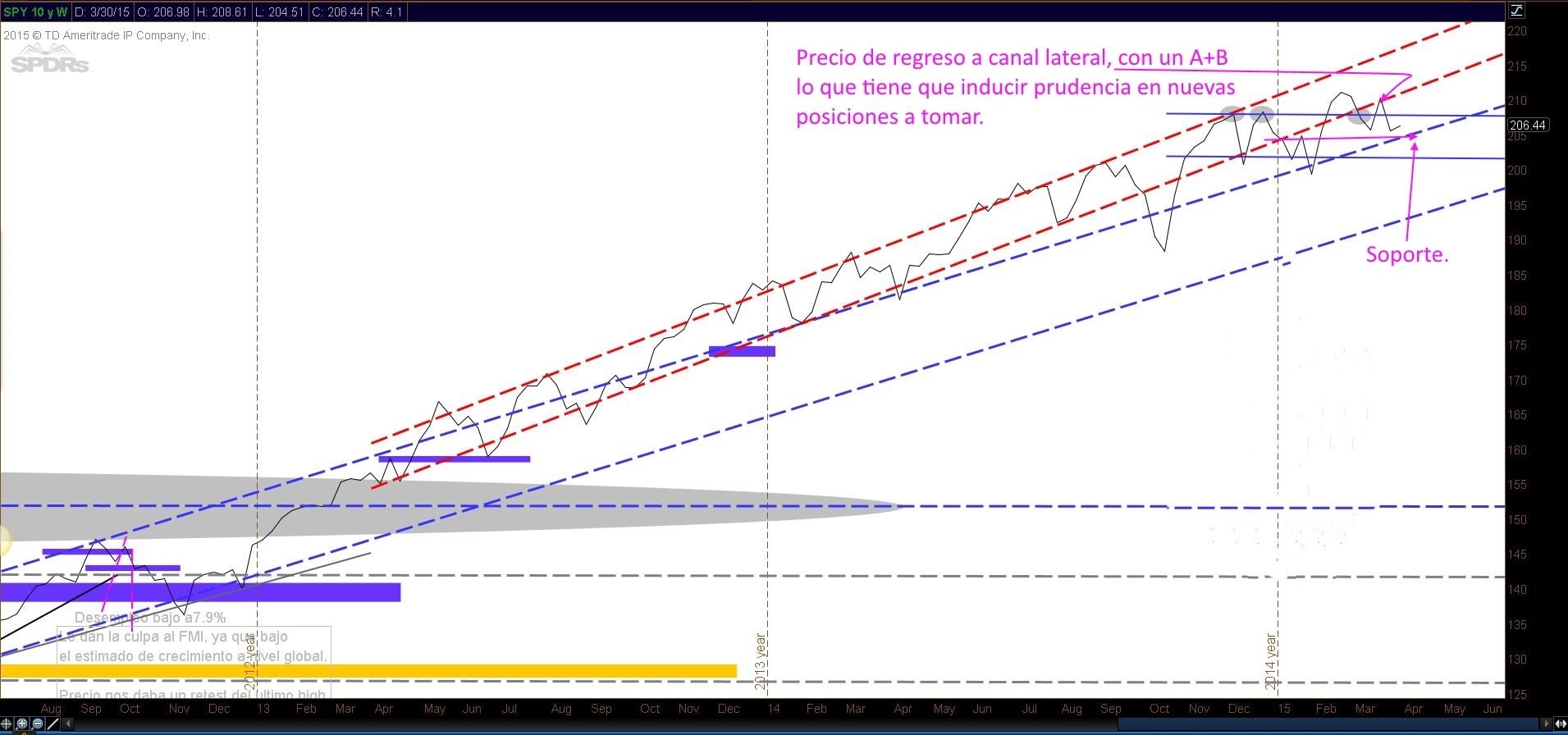 TS101 Monitoreando 04-05-15