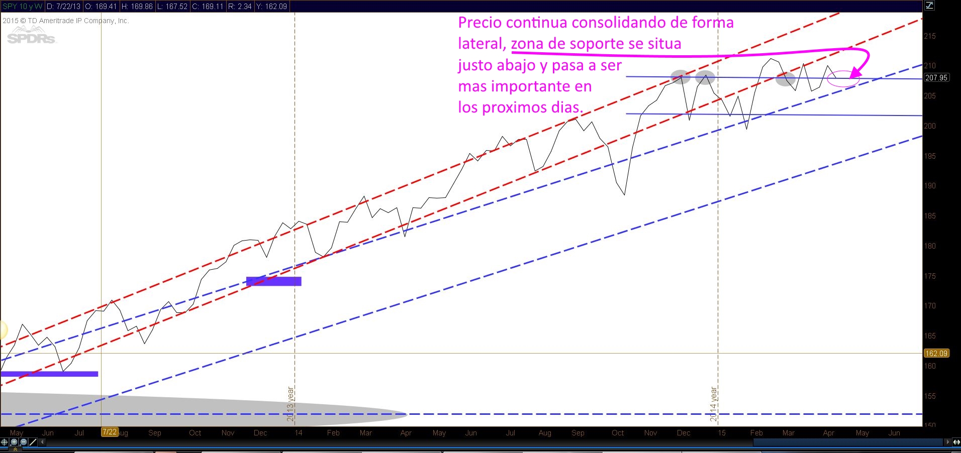 TS101 Monitoreando 04-19-15