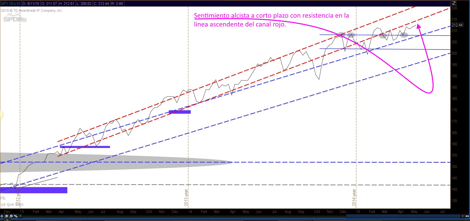 TS101 Monitoreando 05-17-15