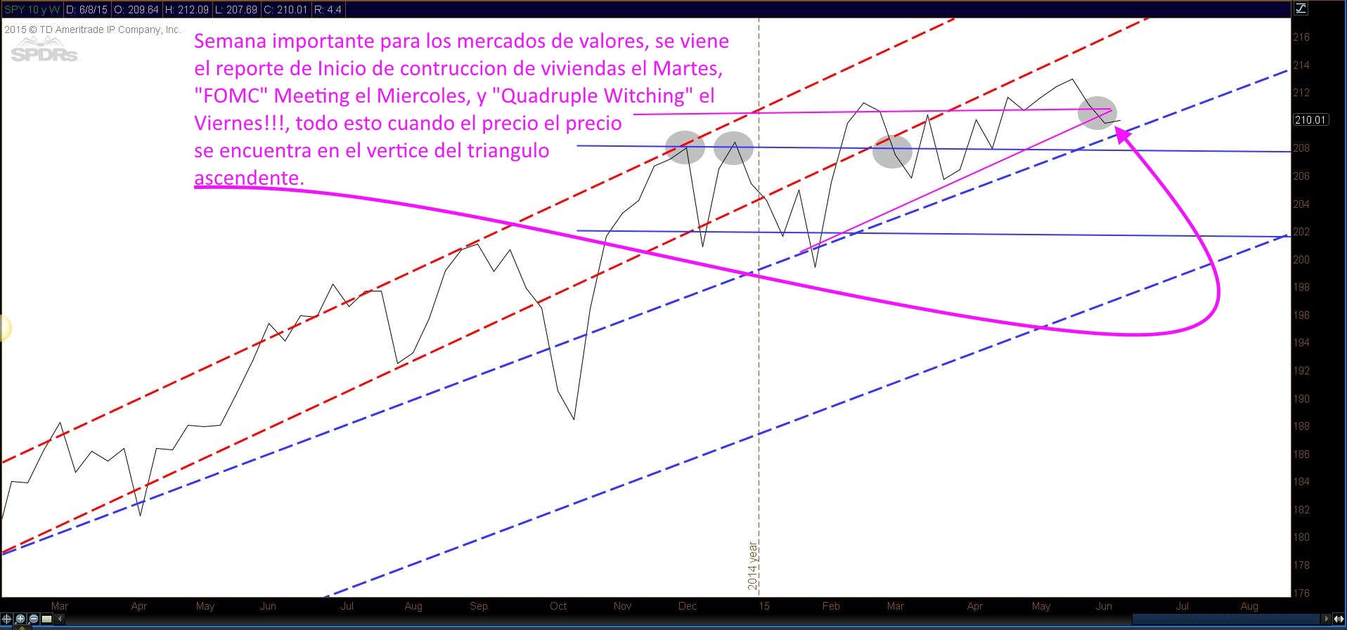 TS101 Monitoreando 06-14-15