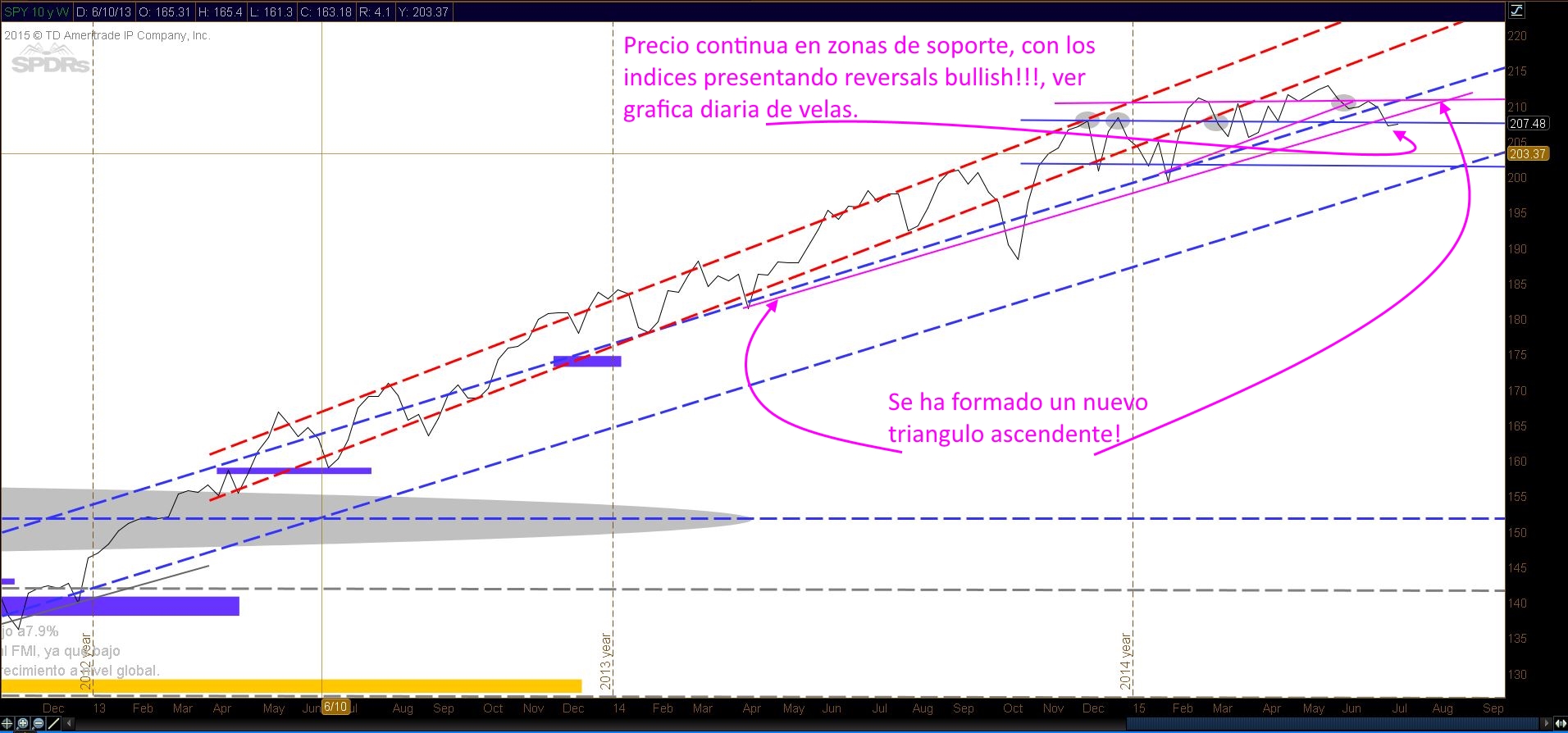 TS101 Monitoreando 07-12-15