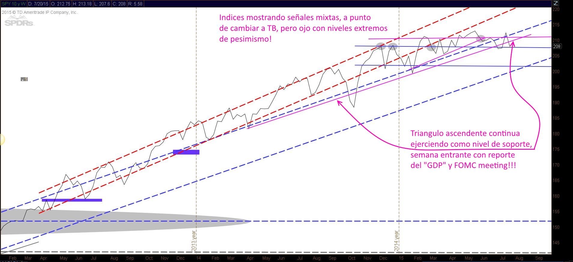TS101 Monitoreando 07-26-15