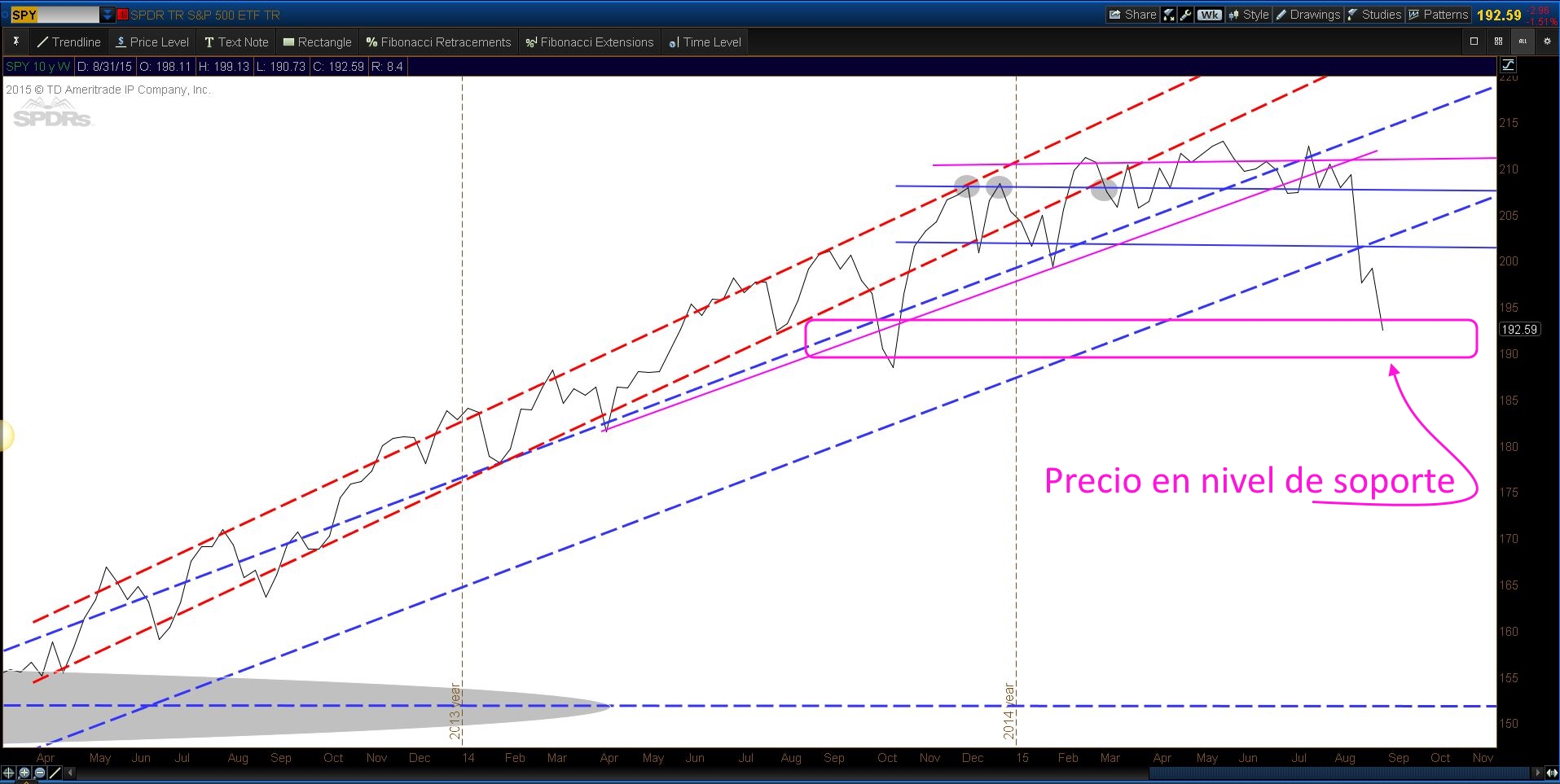 TS101 Monitoreando 09-06-15