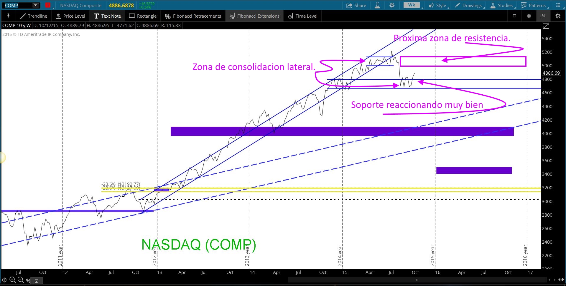 TS101 Monitoreando 10-18-15