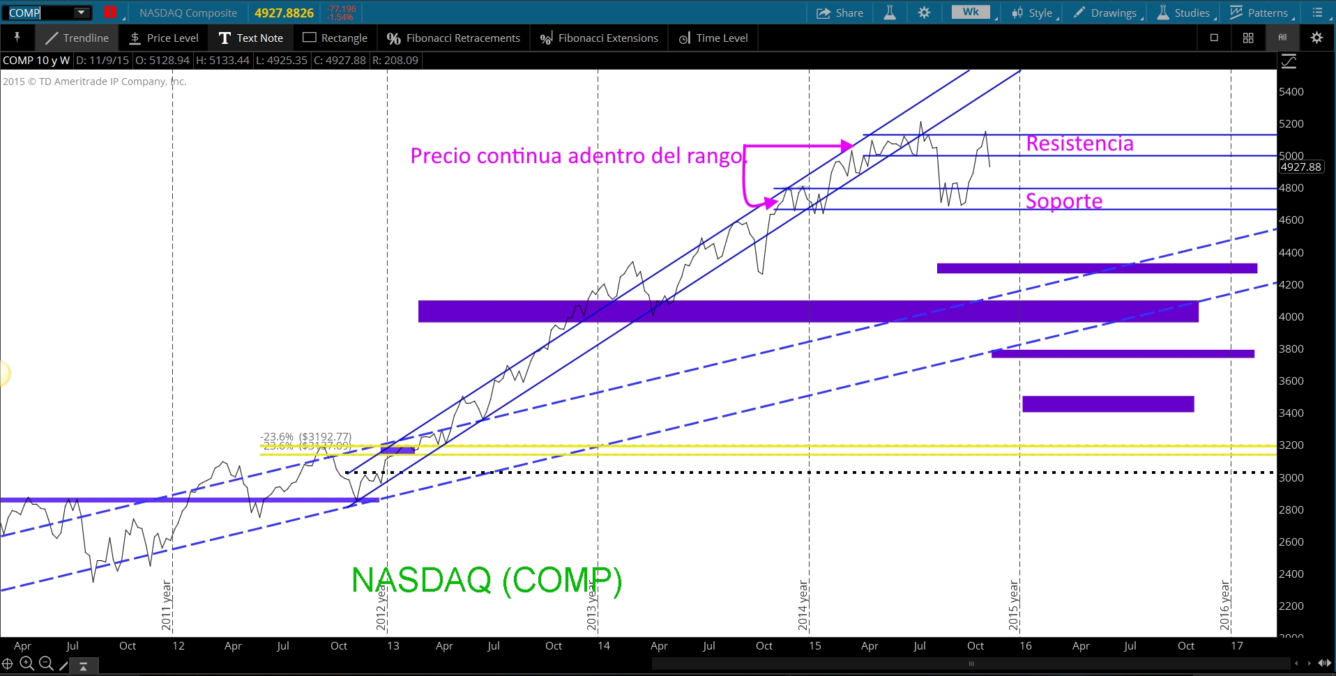 TS101 Monitoreando 11-15-15