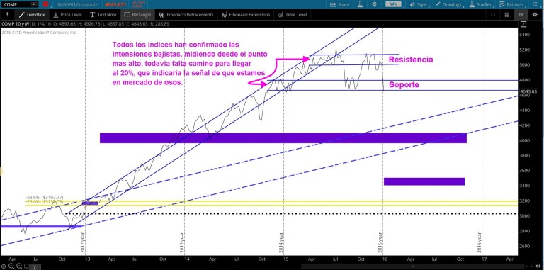 TS101 Monitoreando 01-10-16