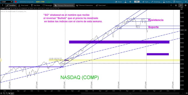 TS101 Monitoreando 01-24-16