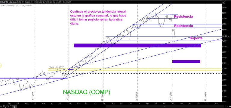 TS101 Monitoreando 02-07-16