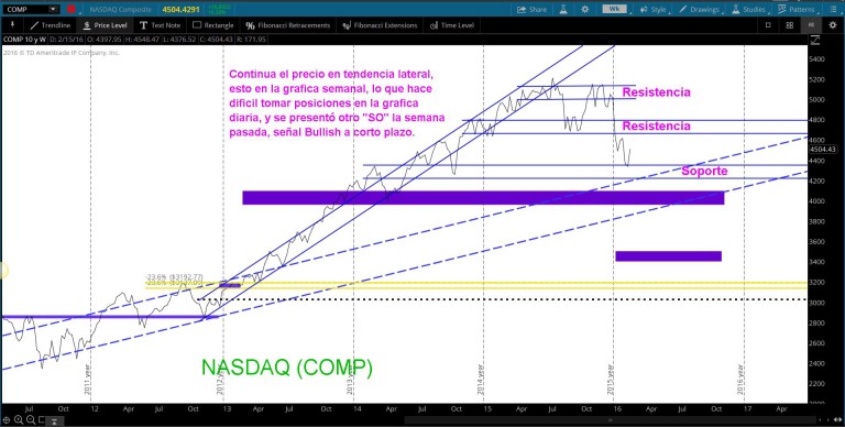 TS101 Monitoreando 02-21-16