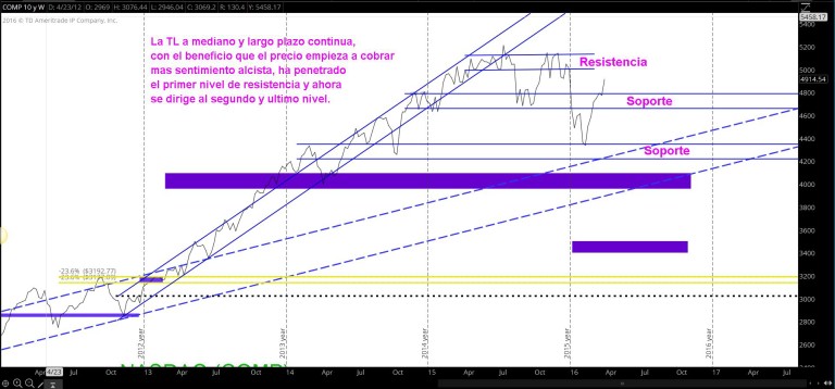 TS101 Monitoreando 04-03-16