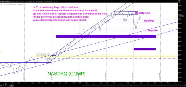 TS101 Monitoreando 04-17-16