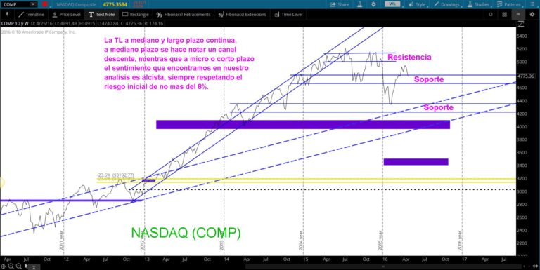 TS101 Monitoreando 05-01-16