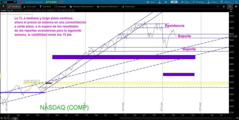 TS101 Monitoreando 05-15-16
