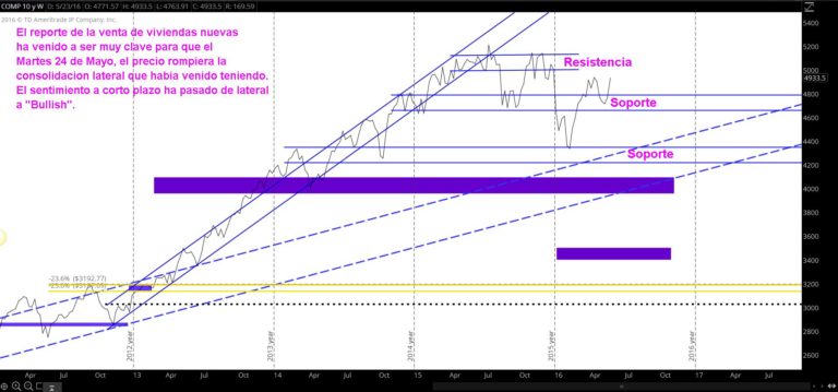 TS101 Monitoreando 05-29-16