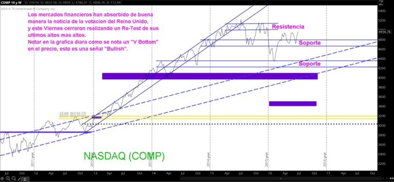 TS101 Monitoreando 07-10-16
