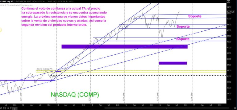 TS101 Monitoreando 08-21-16