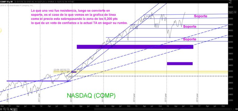 TS101 Monitoreando 08-07-16